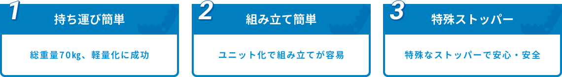①持ち運び簡単：総重量70kg、軽量化に成功 ②組み立て簡単：ユニット化で組み立てが容易 ③特殊ストッパー：特殊なストッパーで安心・安全