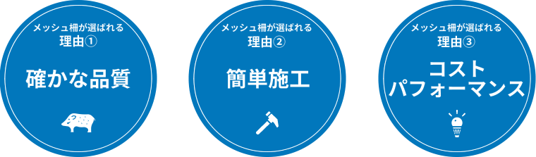 メッシュ柵が選ばれる理由1:確かな品質 理由2:簡単施工 理由3:コストパフォーマンス
